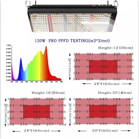 Svetlo Samsung Full spectrum LED Grow Light 120W vertikálne