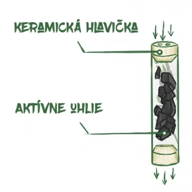 Filtre uhlíkové PURIZE 9 mm regular Organic - 299ks