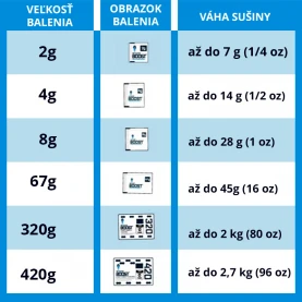 Integra Boost 55% 420g - tabuľka veľkosti