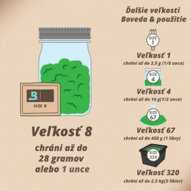 Prehľad veľkostí Boveda podľa gramáže - infografika