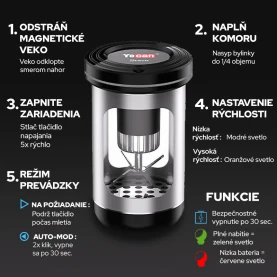 Yocan Draco - Elektrický grinder - infografika návod