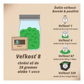 Boveda 58% size 4 (5g) - infografika -  rozdelenie podľa množstva