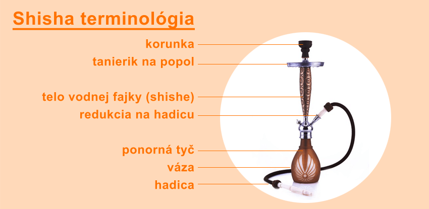 shisha terminológia vodnej fajky